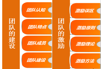 高績效團隊建設(shè)內(nèi)訓(xùn)